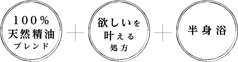 リセットアロマの特徴
